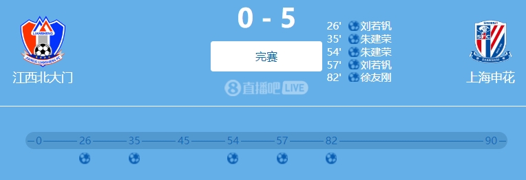 9人參與！網(wǎng)傳判決書：2022足協(xié)杯申花5-0江西兩隊均有球員踢假球