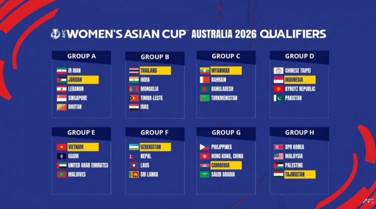 2026女足亞洲杯預選賽分組：中國香港女足分入G組，朝鮮女足H組
