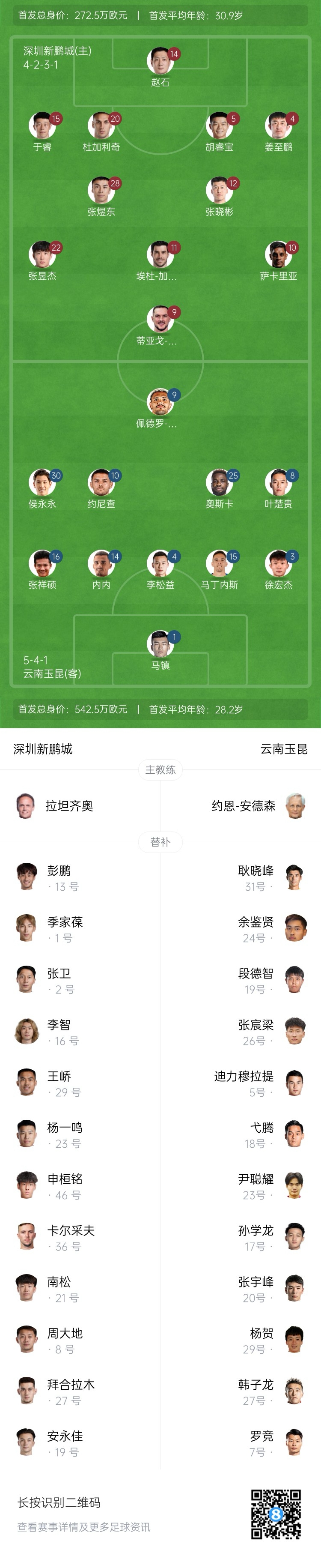 新鵬城vs玉昆首發：4外援PK5外援！奧斯卡外援身份賽季首秀